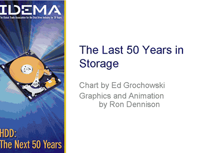 Storage History 50th Anniversary